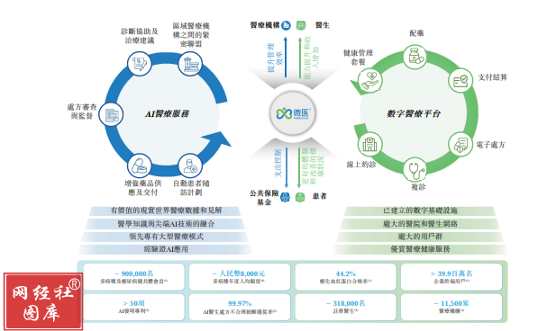 微醫(yī)三度遞表港交所 實(shí)業(yè)投資能否撬動上市之門？